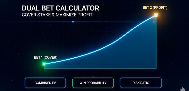Dual bet strategy calculator
