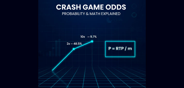 Crash game odds