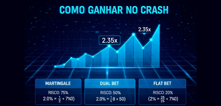 Como Ganhar no Crash