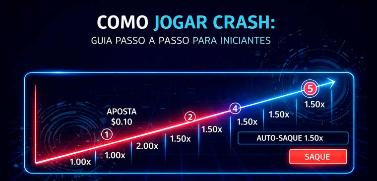Como Jogar Crash